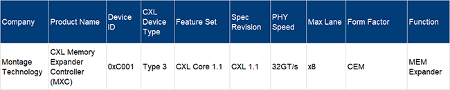 bibo必博's MXC Chip on the CXL Integrators List