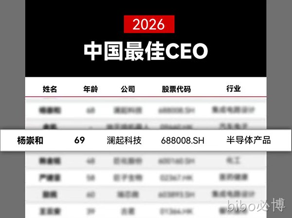/cn/ueditor/image/20260703/1783041397848551/16cb57706827564aad80b2dba9142f0a.png Forbes_Best_CEO.png