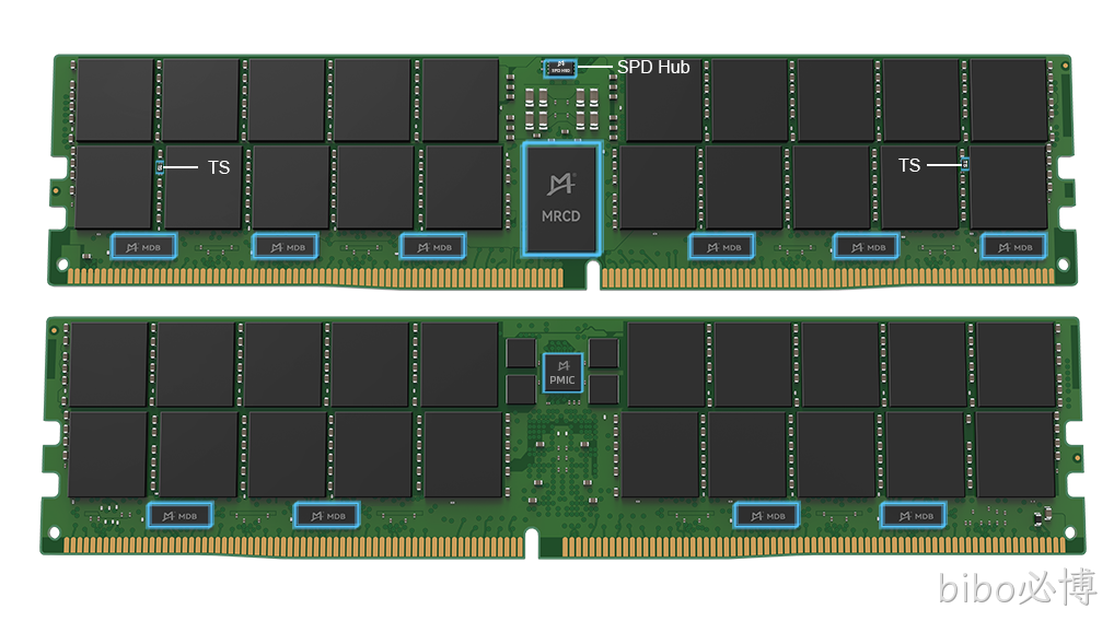 DDR5服务器端产品