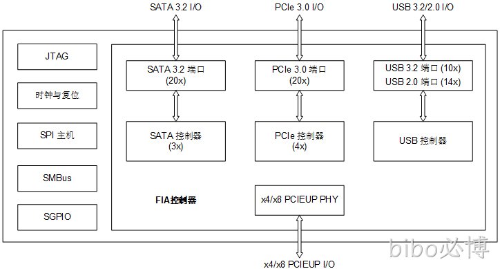 M88IO3020 (I/O 集线器)